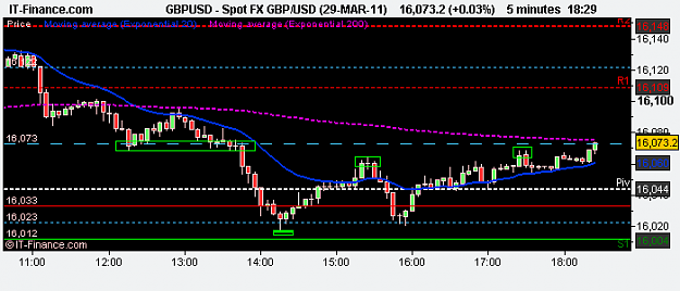 Click to Enlarge

Name: Spot FX GBP_USD (29-MAR-11).png
Size: 7 KB