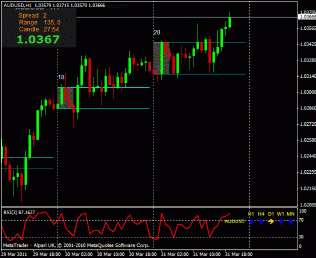 Click to Enlarge

Name: audusd.gif
Size: 17 KB