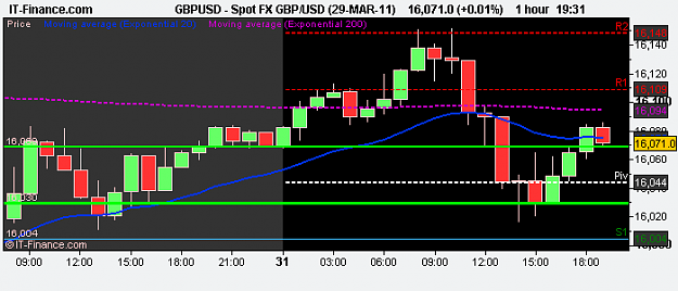 Click to Enlarge

Name: Spot FX GBP_USD (29-MAR-11).png
Size: 7 KB