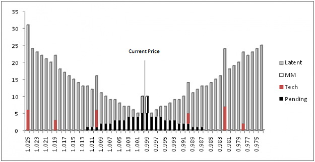 Click to Enlarge

Name: liquiditydistribution.png
Size: 12 KB