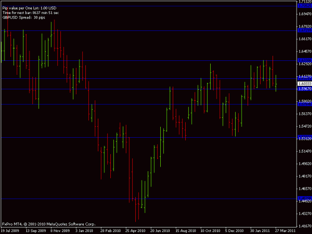 Click to Enlarge

Name: 3_1_wkly_gbpusd_sell_ct_01042011.gif
Size: 13 KB
