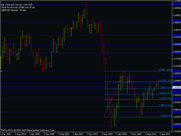 Click to Enlarge

Name: 3_2_monthly_gbpusd_sell_ct_01042011.gif
Size: 13 KB