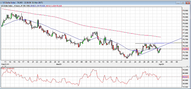 Click to Enlarge

Name: usdx-4hour-31mar11.png
Size: 58 KB