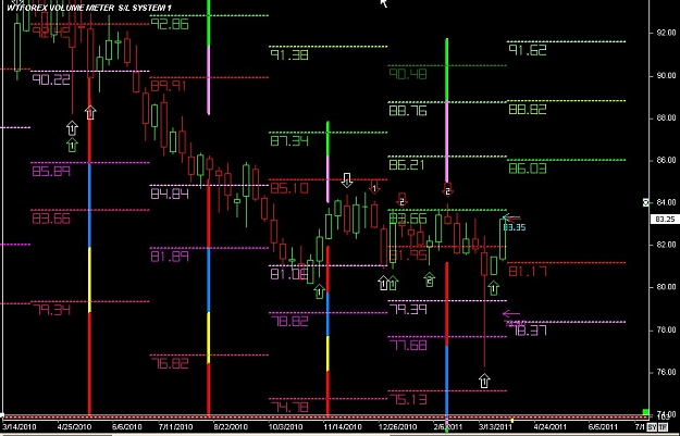 Click to Enlarge

Name: S & L  LEVELS 25 Mar. 31, 2011 17.33.jpg
Size: 119 KB