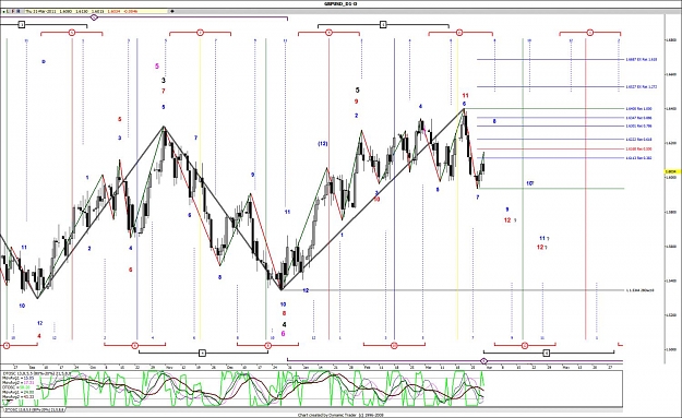 Click to Enlarge

Name: GPB-USD ITD-MTD 30-03-2011 Daily.jpg
Size: 175 KB