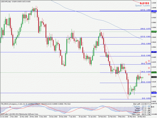 Click to Enlarge

Name: usdchf.gif
Size: 24 KB