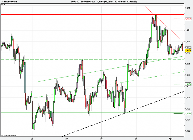 Click to Enlarge

Name: 2011-04-01_08h25_ EURUSD _ min030 _ (1Wk) candle + TL.PNG
Size: 21 KB