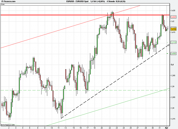 Click to Enlarge

Name: 2011-04-01_08h25_ EURUSD _ min240 _ (1Mo) candle + TL.PNG
Size: 23 KB