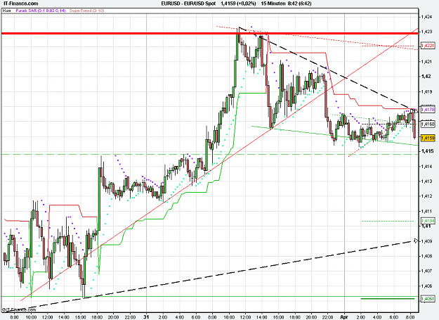 Click to Enlarge

Name: 2011-04-01_08h42_ EURUSD _ min030 _ (200) candle + TL.PNG
Size: 29 KB