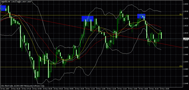 Click to Enlarge

Name: gbp_usd_5_min.gif
Size: 32 KB