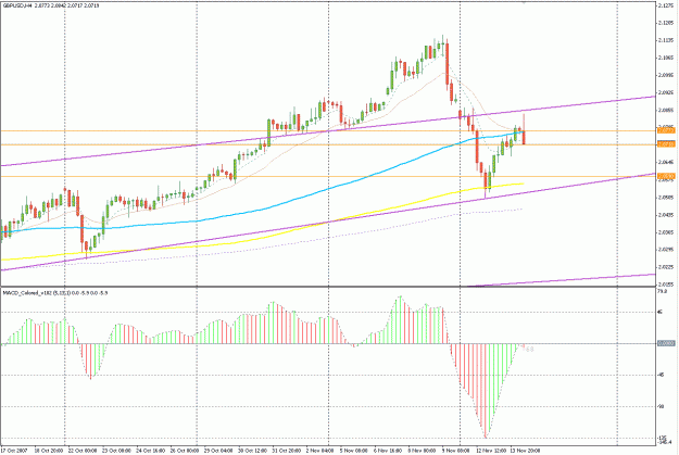Click to Enlarge

Name: GbpUsd.GIF
Size: 31 KB