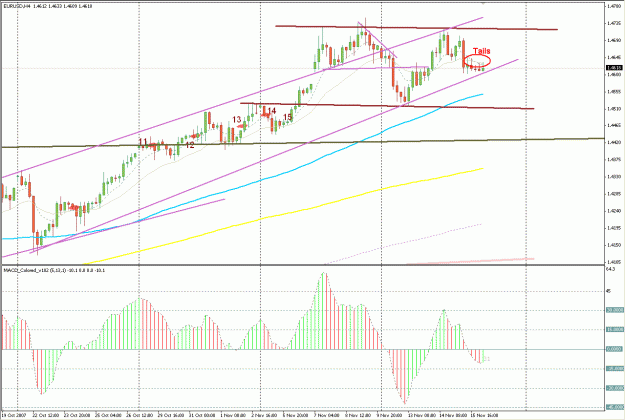 Click to Enlarge

Name: EurUsd.GIF
Size: 32 KB
