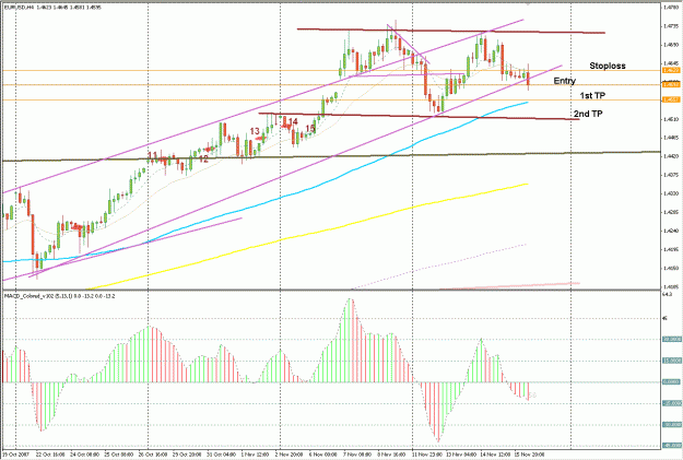 Click to Enlarge

Name: EurUsd.GIF
Size: 33 KB