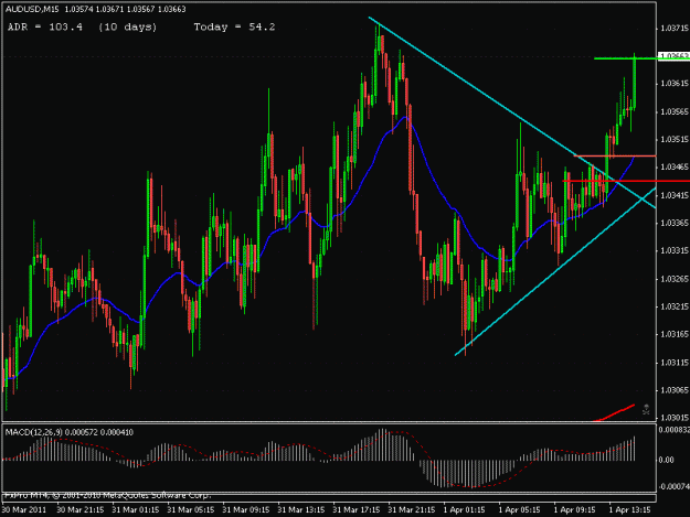 Click to Enlarge

Name: audusd wedge breakout win.gif
Size: 30 KB
