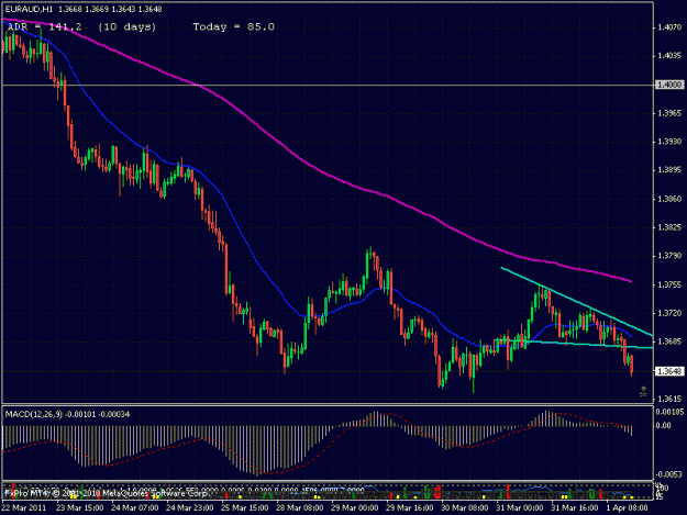 Click to Enlarge

Name: euraud.gif
Size: 24 KB