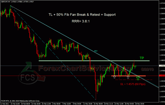 Click to Enlarge

Name: gbpchf h4 1 fcs.gif
Size: 32 KB