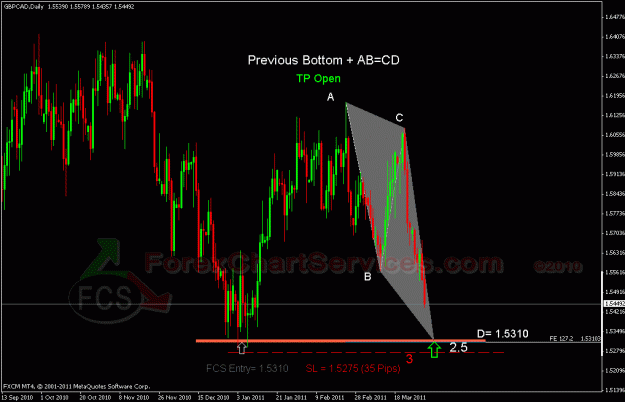 Click to Enlarge

Name: gbpcad d fcs.gif
Size: 28 KB