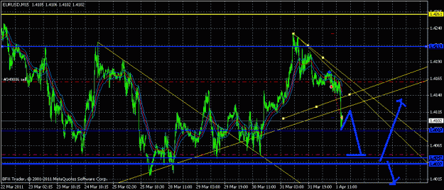Click to Enlarge

Name: eurusd,will go dawn.gif
Size: 28 KB