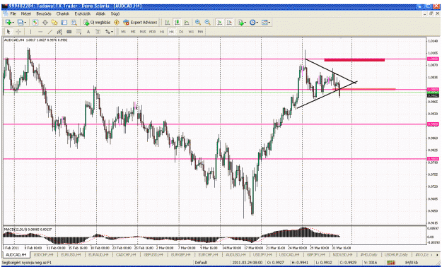 Click to Enlarge

Name: audcad.gif
Size: 55 KB
