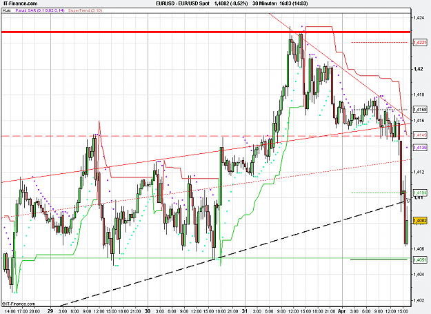 Click to Enlarge

Name: 2011-04-01_16h03_ EURUSD _ min030 _ (200) candle + TL.PNG
Size: 28 KB
