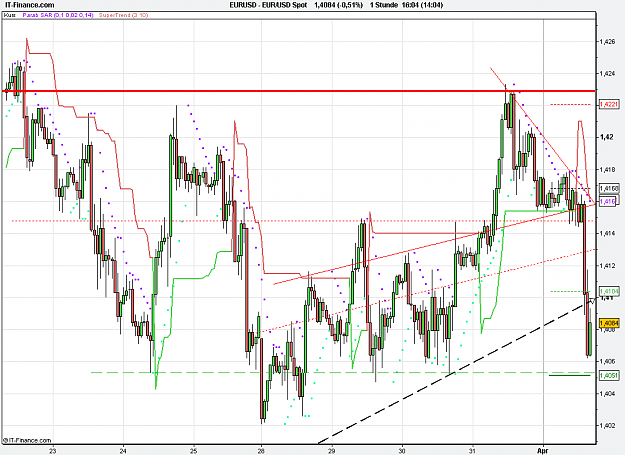 Click to Enlarge

Name: 2011-04-01_16h04_ EURUSD _ min060 _ (200) candle + TL.PNG
Size: 25 KB