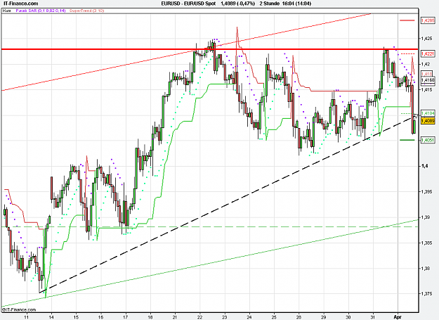 Click to Enlarge

Name: 2011-04-01_16h04_ EURUSD _ min120 _ (200) candle + TL.PNG
Size: 26 KB
