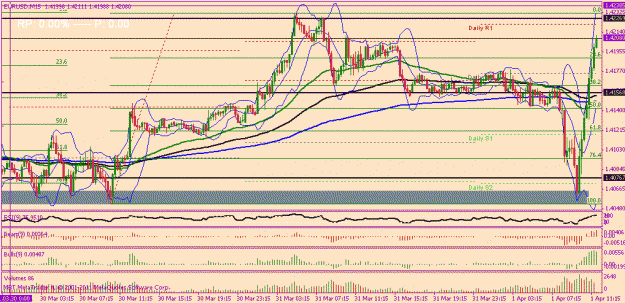 Click to Enlarge

Name: eurusd 15.gif
Size: 24 KB
