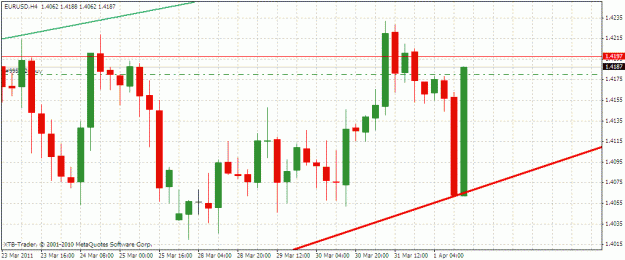 Click to Enlarge

Name: eurusd01042011dblhc.gif
Size: 22 KB