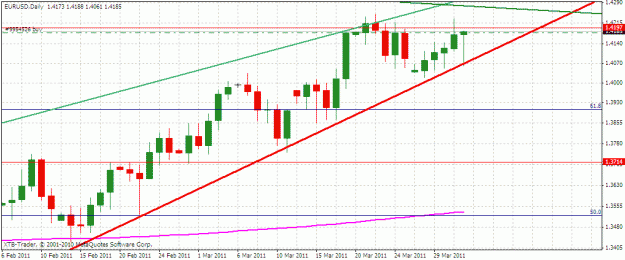 Click to Enlarge

Name: eurusd01042011.gif
Size: 21 KB