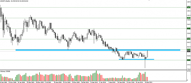 Click to Enlarge

Name: 2011-04-01_USDJPY.png
Size: 26 KB
