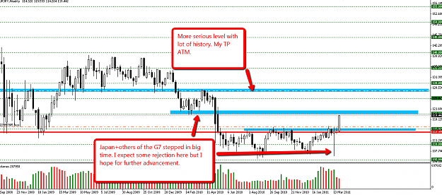 Click to Enlarge

Name: 2011-04-01_EURJPY.png
Size: 54 KB