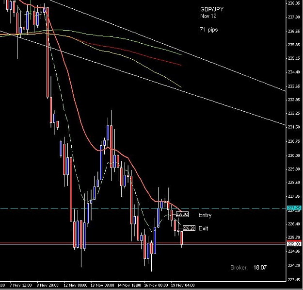 Click to Enlarge

Name: sell gbp-jpy november 19, 71 pips.JPG
Size: 63 KB