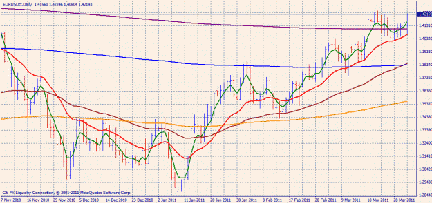 Click to Enlarge

Name: eurusddaily.gif
Size: 29 KB