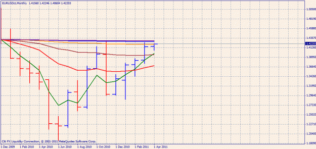 Click to Enlarge

Name: eurusdmonthly.gif
Size: 21 KB