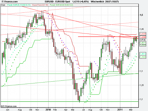 Click to Enlarge

Name: 2011-04-01_20h07_ EURUSD _ xWeekly _ (100) candle + TL.PNG
Size: 17 KB