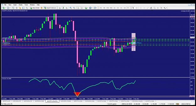Click to Enlarge

Name: audjpy month.jpg
Size: 135 KB