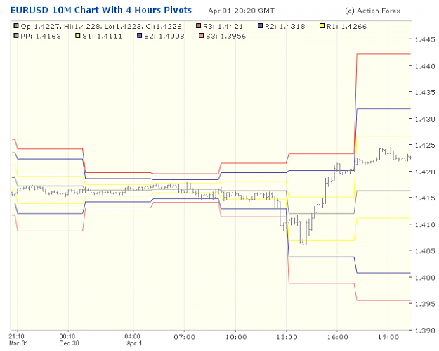 Click to Enlarge

Name: 2001-04-01_22h20_EURUSD _ min010 _ pivotchart with 4 Hours PP.png
Size: 18 KB
