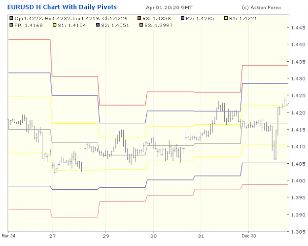 Click to Enlarge

Name: 2001-04-01_22h20_EURUSD _ min060 _ pivotchart with Daily PP.png
Size: 17 KB