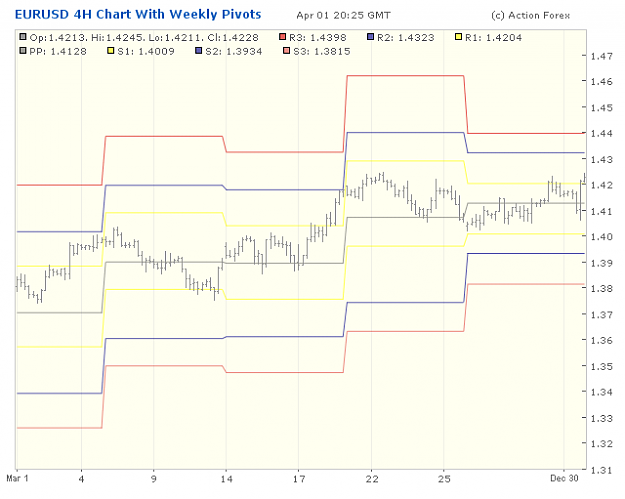 Click to Enlarge

Name: 2001-04-01_22h25_EURUSD _ min240 _ pivotchart with Weekly PP.png
Size: 17 KB