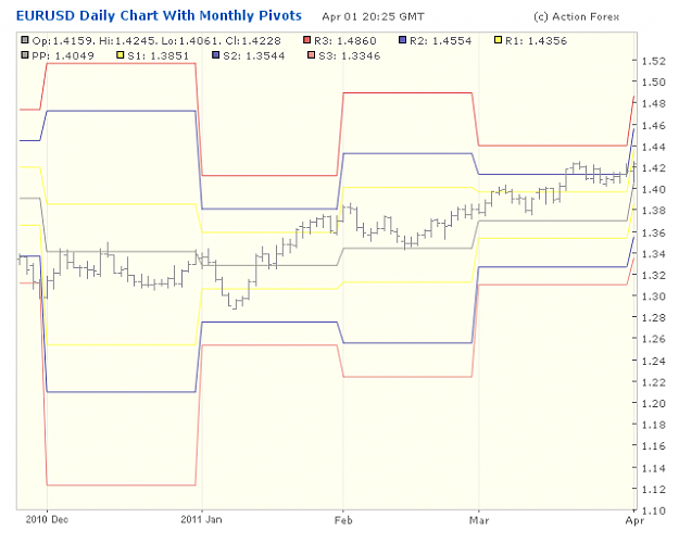 Click to Enlarge

Name: 2001-04-01_22h25_EURUSD _ x-Daily _ pivotchart with Monthly PP.png
Size: 20 KB