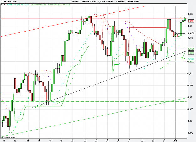 Click to Enlarge

Name: 2011-04-01_22h59_ EURUSD _ min240 _ (100) candle + TL.PNG
Size: 24 KB