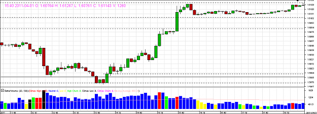 Click to Enlarge

Name: Chart_EUR_USD_5 Mins_snapshot.png
Size: 16 KB