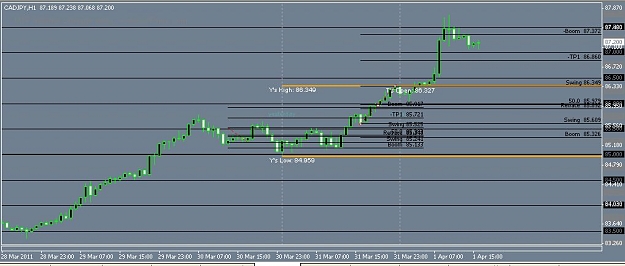 Click to Enlarge

Name: [CADJPY,H1]_2011-04-01_20-13-36.jpg
Size: 65 KB