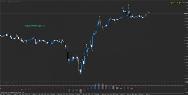 Click to Enlarge

Name: 04022011 5min morning main count bearish eurusd.jpg
Size: 69 KB