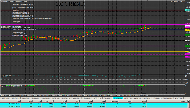 Click to Enlarge

Name: TOB_1356 EURCHF  A Re entry & 2nd Trade Issue.png
Size: 99 KB