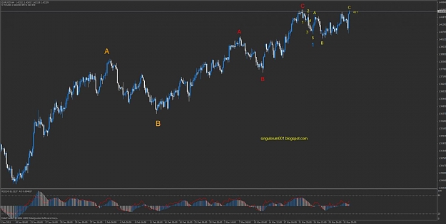 Click to Enlarge

Name: 04022011 4h morning main count bearish eurusd.jpg
Size: 72 KB