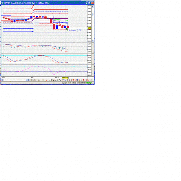Click to Enlarge

Name: Resistance on day chart.GIF
Size: 57 KB