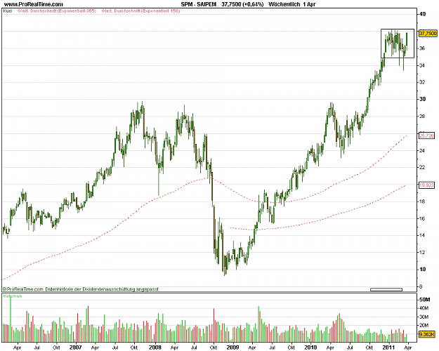 Click to Enlarge

Name: SAIPEM.png
Size: 19 KB