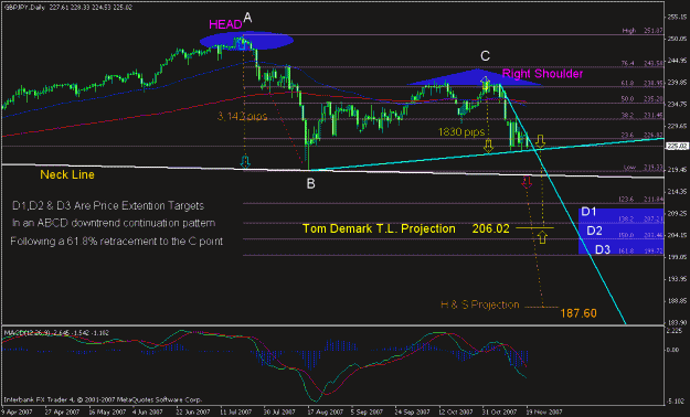 Click to Enlarge

Name: gbpjpy daily 2.gif
Size: 22 KB