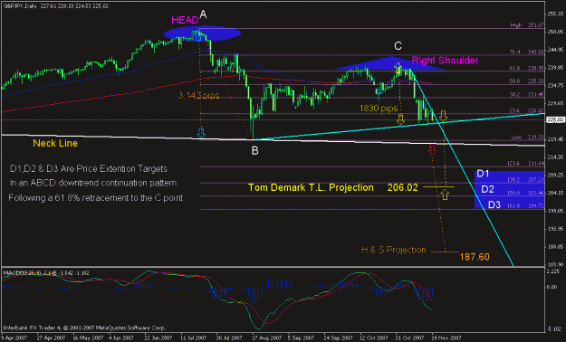 Click to Enlarge

Name: gbpjpy daily 2.gif
Size: 22 KB
